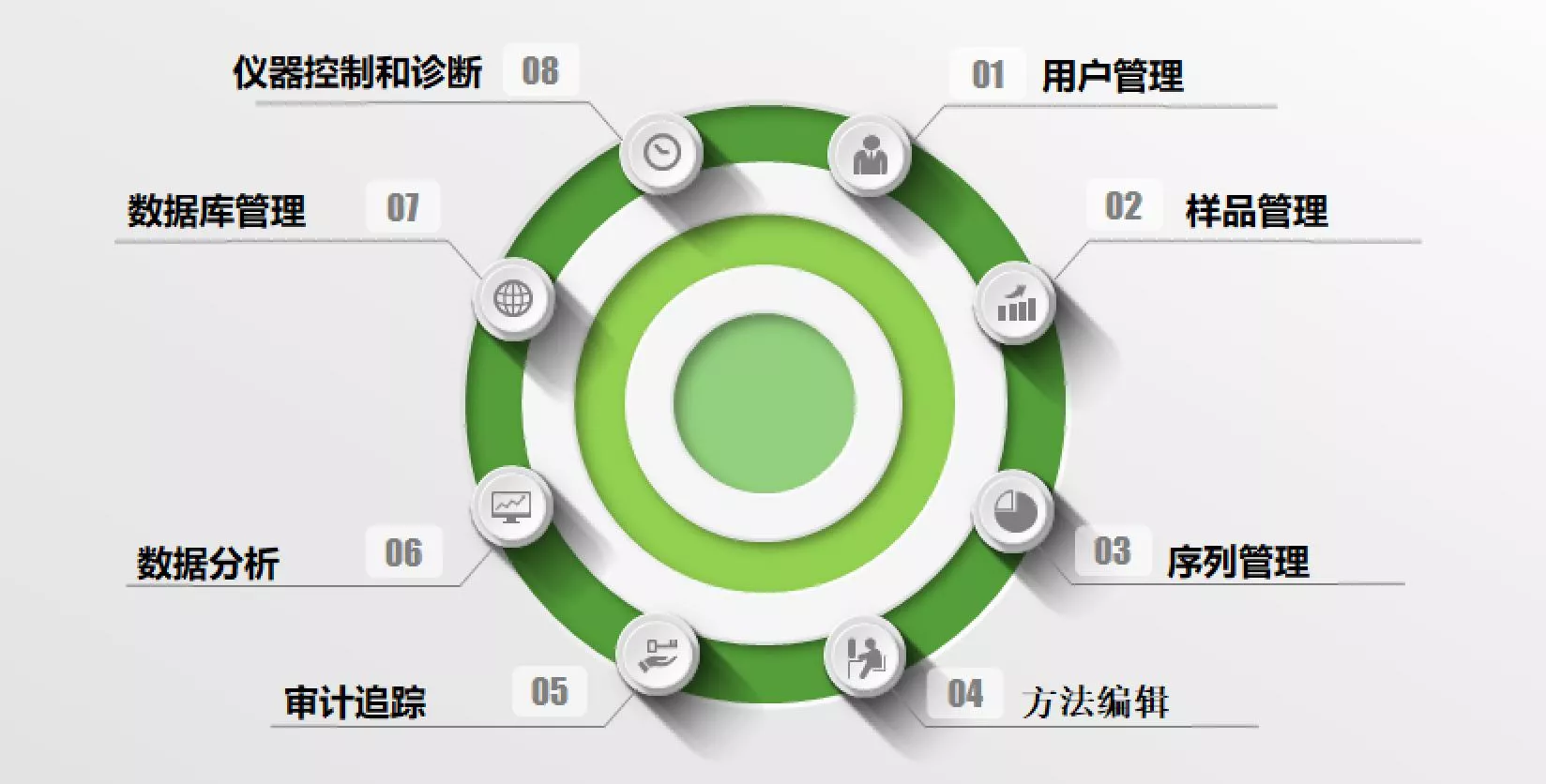 LabChrom色谱工作站